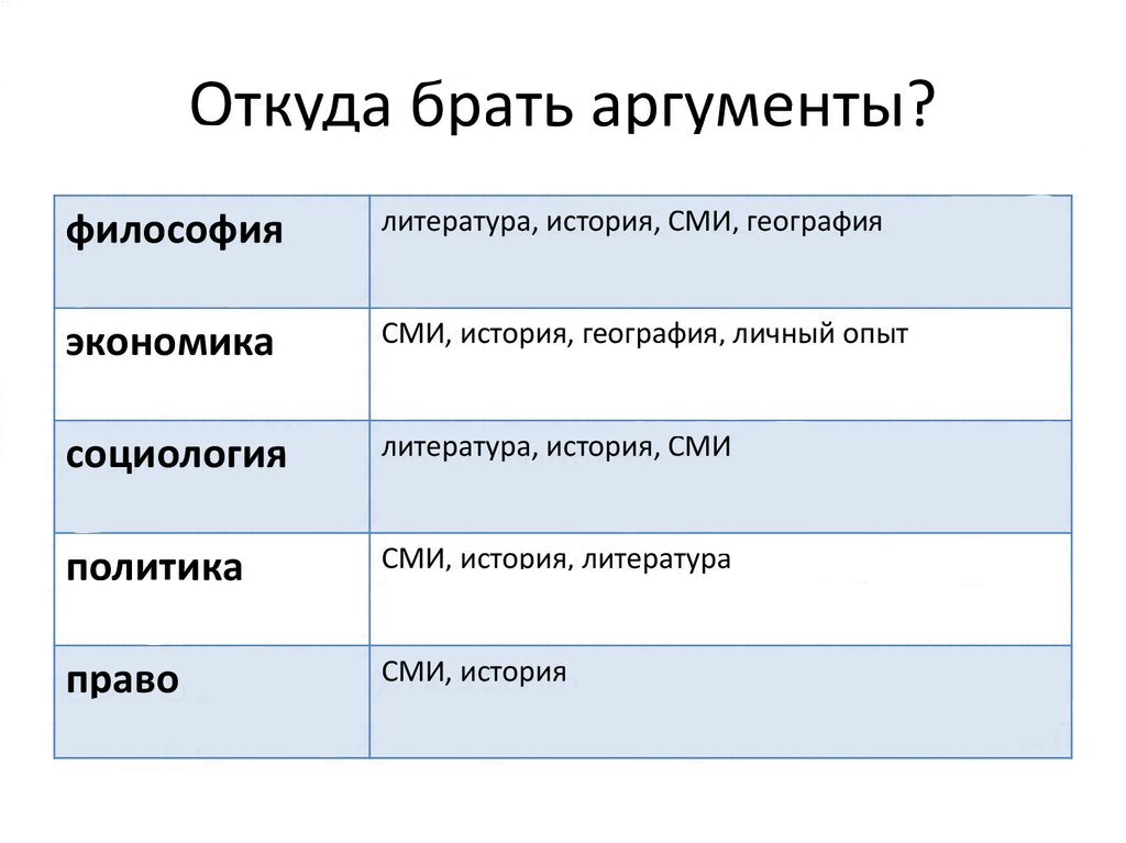 Сочинение на ЕГЭ по русскому языку